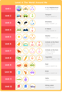 English Learning Level 4: The World Around Me